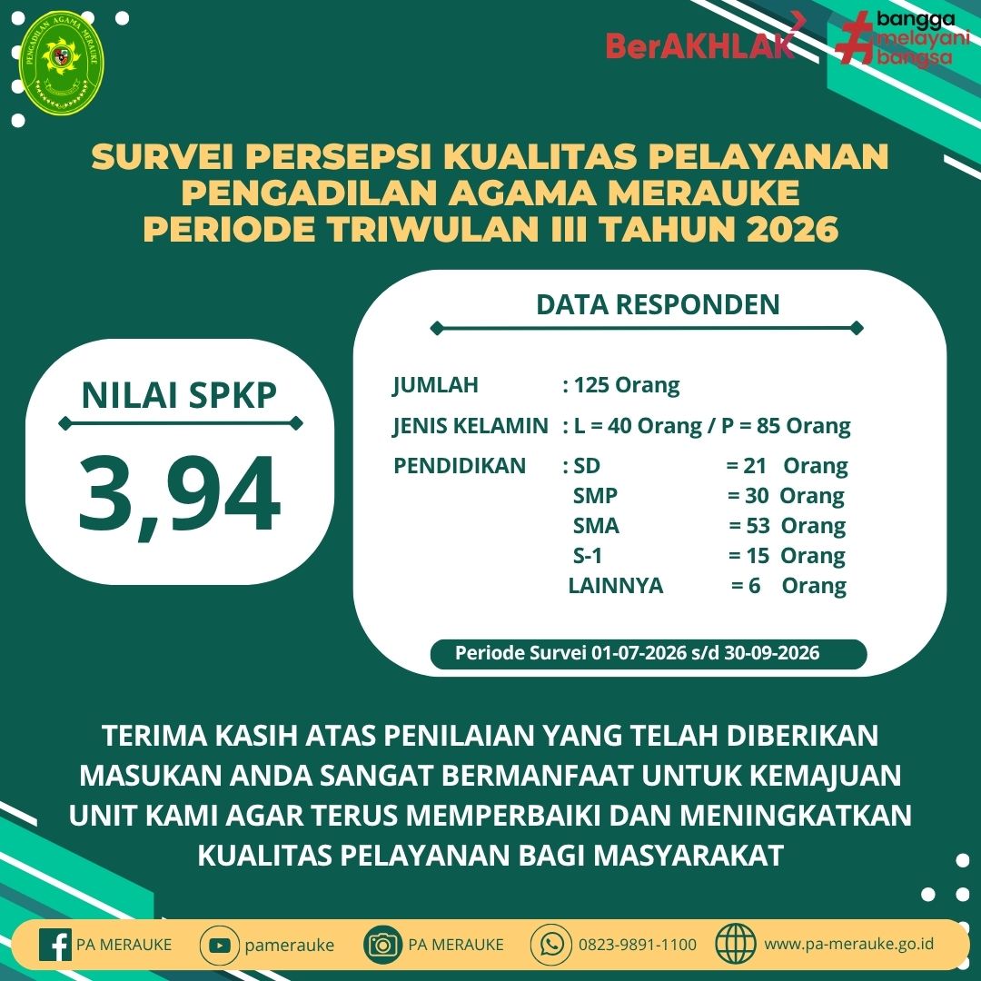 Publikasi spkp tw III 2026