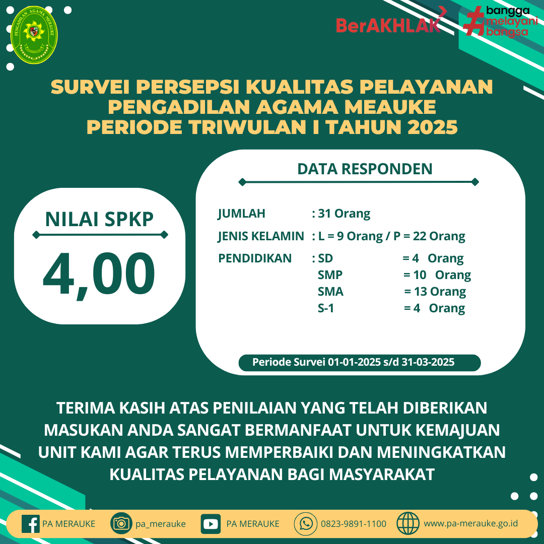 Publikasi tw 1 2025