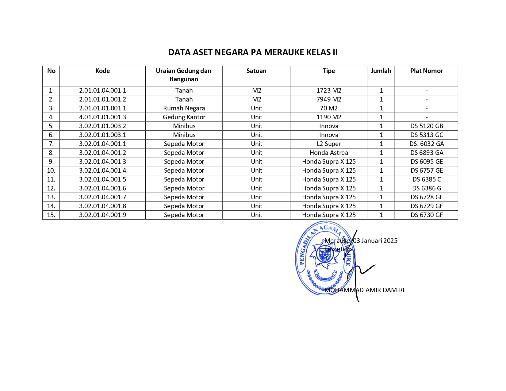 DATA ASET NEGARA PA MERAUKE KELAS II 2025 page 0001