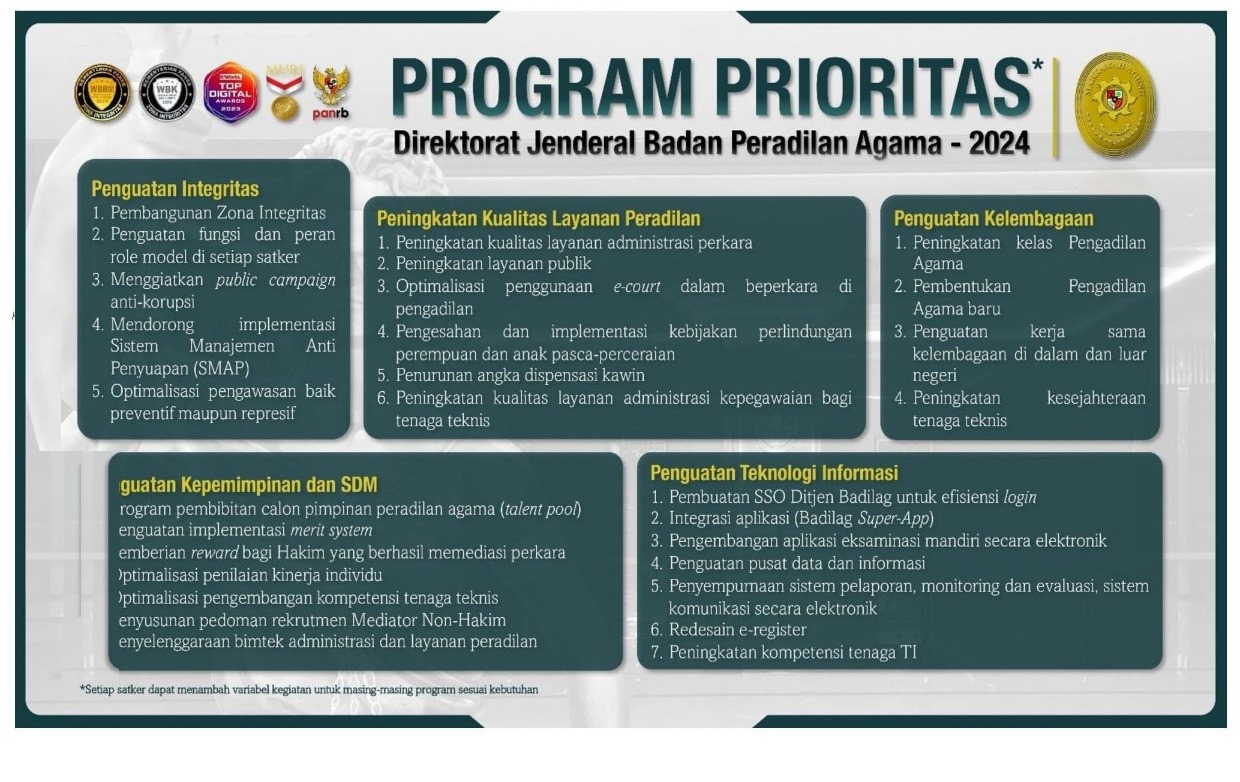 Program Prioritas 2024